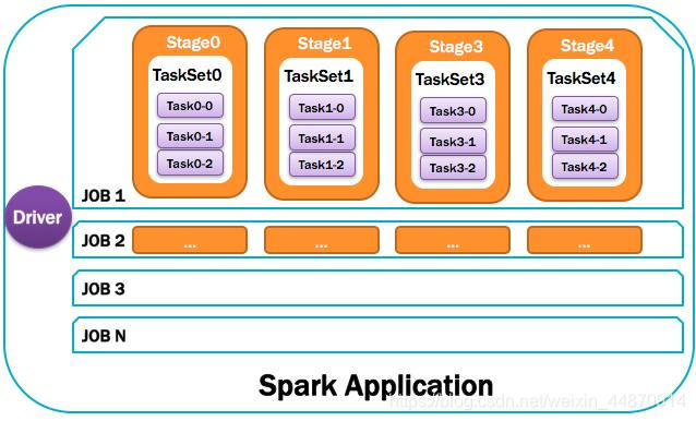 activity jobs kill不掉 spark spark kill application_spark_15