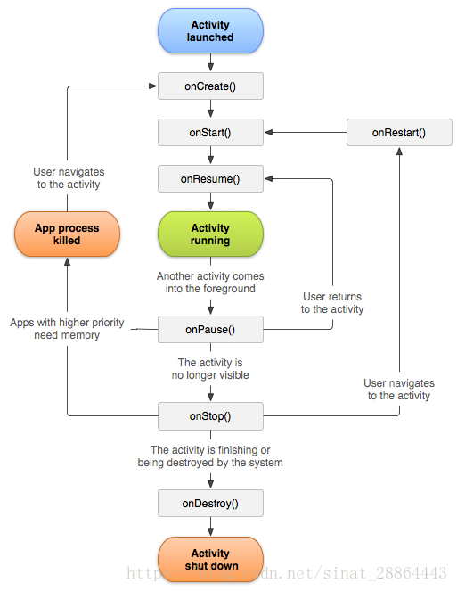 activity是什么 android activity?_前台进程