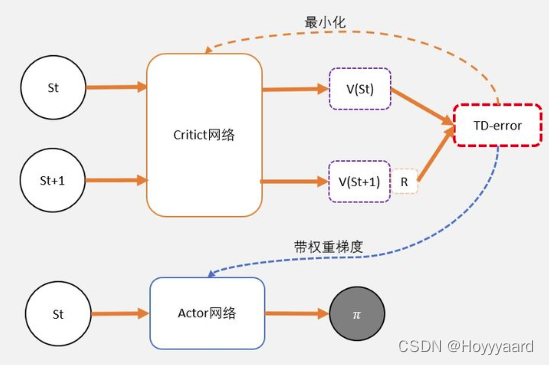 ac算法 java ac算法和DPG_强化学习