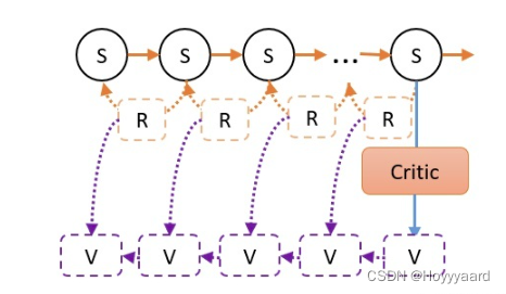 ac算法 java ac算法和DPG_强化学习_02