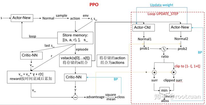 ac算法 java ac算法和DPG_ac算法 java_03