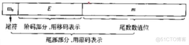 ad java 取得 用户 组信息 用户a从ca获得用户b_函数依赖_12