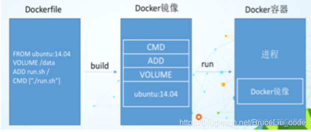 add docker 替换 修改dockerfile_Dockerfile