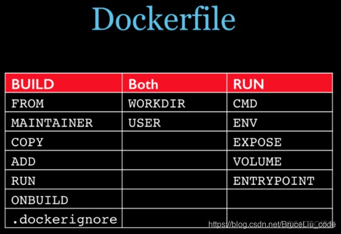 add docker 替换 修改dockerfile_add docker 替换_06