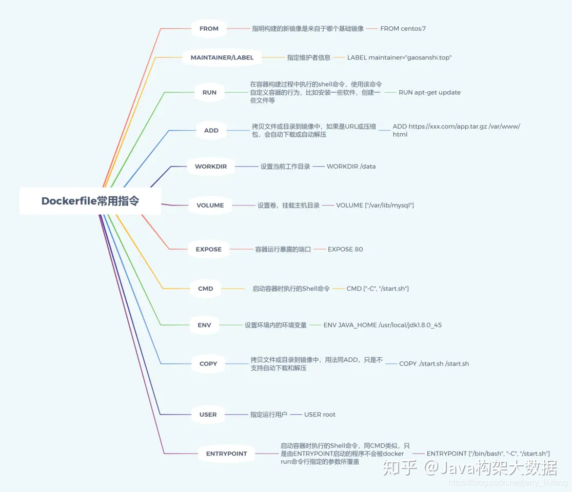 add dockerfile s3 文件 dockerfile cd_docker_03