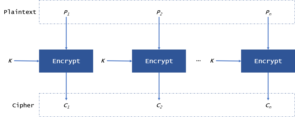 aes ctr模式 java aes五种模式_aes ctr模式 java_02