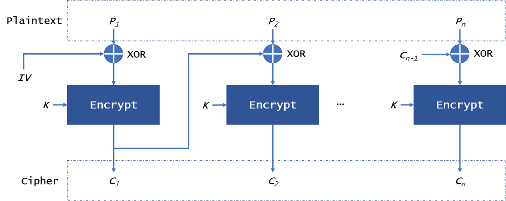 aes ctr模式 java aes五种模式_sed_04