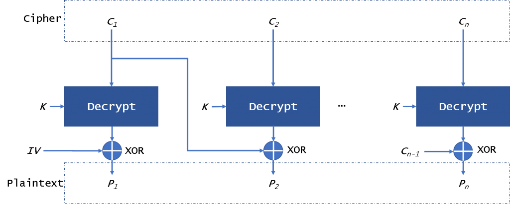 aes ctr模式 java aes五种模式_aes ctr模式 java_05