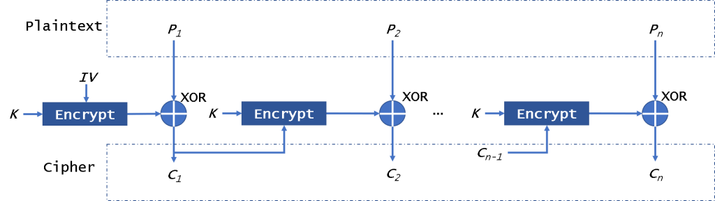 aes ctr模式 java aes五种模式_ci_06