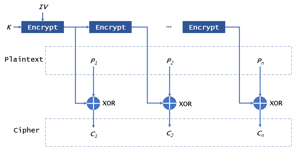 aes ctr模式 java aes五种模式_aes ctr模式 java_08