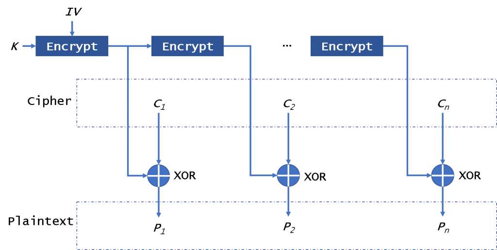 aes ctr模式 java aes五种模式_aes ctr模式 java_09