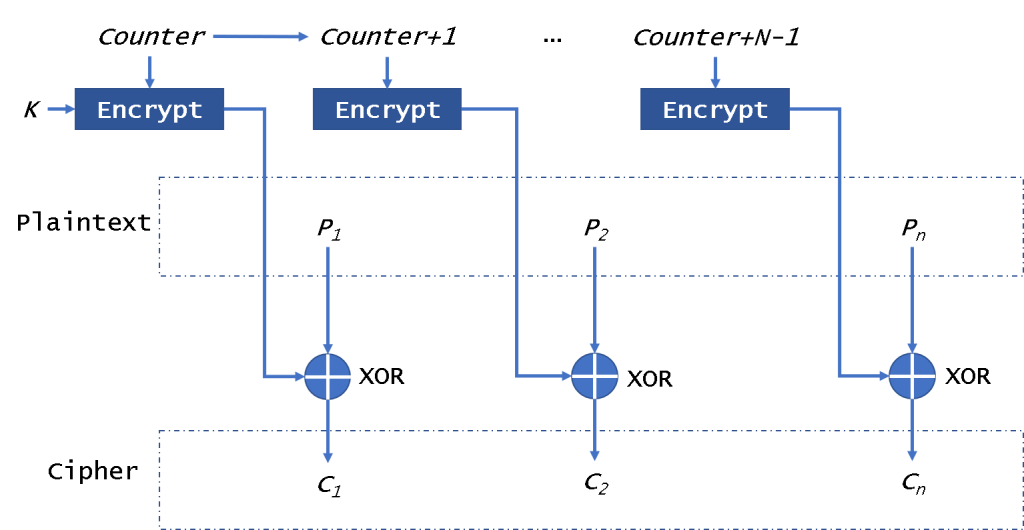 aes ctr模式 java aes五种模式_数据_10