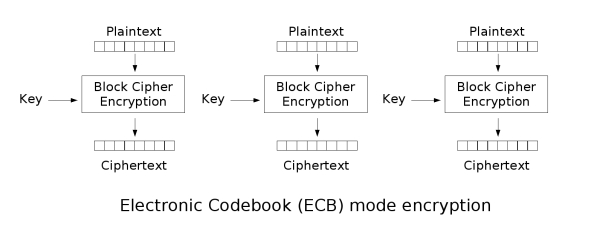 aes加密cfb模式 java aes加密模式典型问题_AES