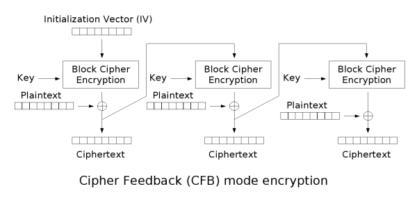 aes加密cfb模式 java aes加密模式典型问题_AES_03