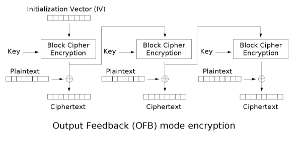 aes加密cfb模式 java aes加密模式典型问题_安全_04