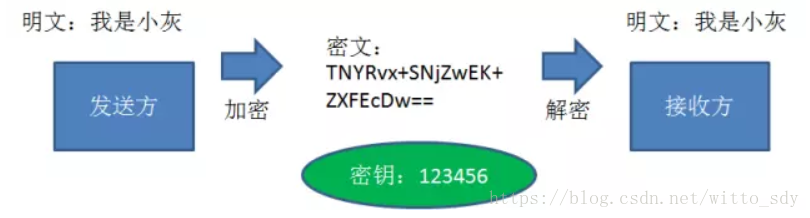 aes秘钥长度 java aes算法支持几种密钥长度_aes秘钥长度 java