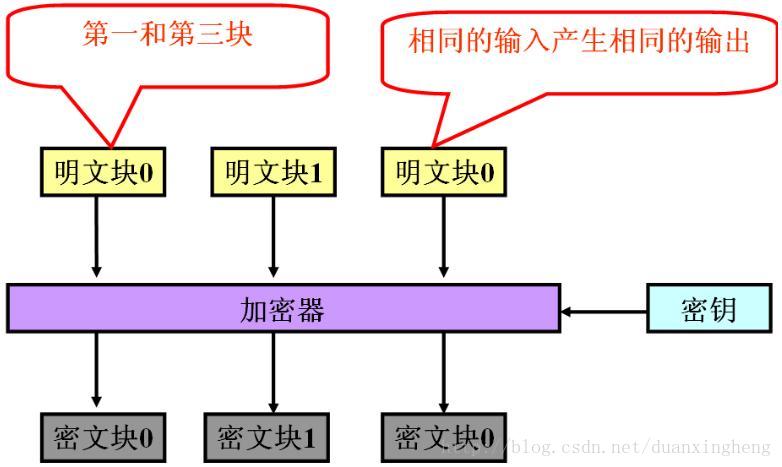 aes秘钥长度 java aes算法支持几种密钥长度_linux_03