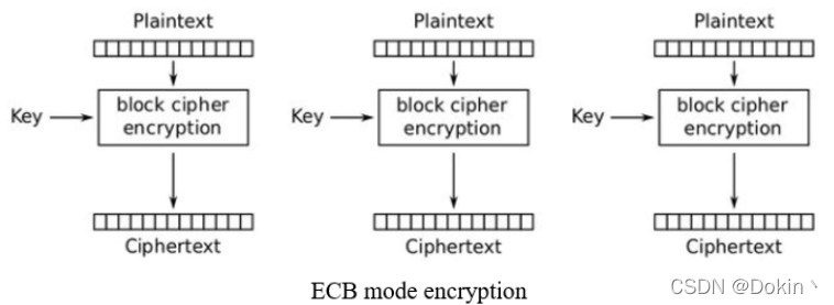 aes默认模式 java aes的几种模式_AES CBC