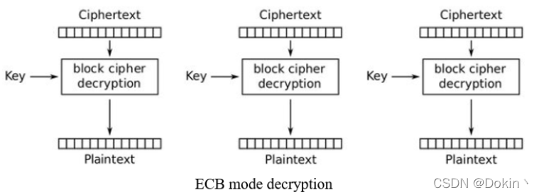 aes默认模式 java aes的几种模式_AES ECB_02