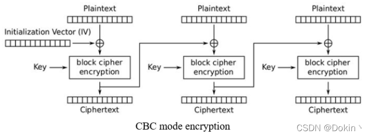 aes默认模式 java aes的几种模式_AES CBC_03