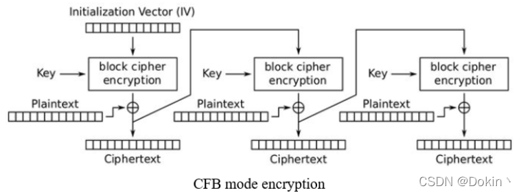 aes默认模式 java aes的几种模式_AES CBC_05