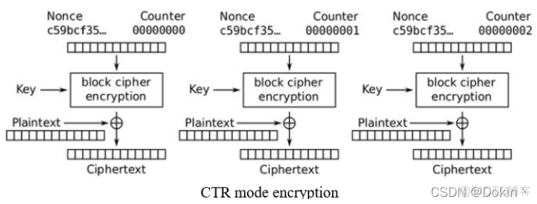 aes默认模式 java aes的几种模式_AES ECB_09