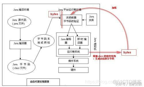 agent java 与调试的关系 java agent技术_agent java 与调试的关系