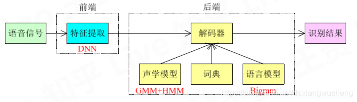 ai python 语音识别 ai语音识别算法_声学模型_02