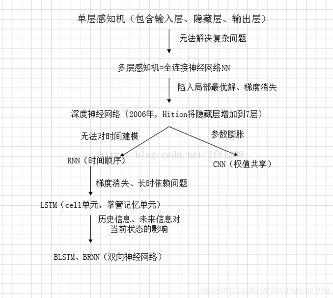 ai python 语音识别 ai语音识别算法_ai python 语音识别_03