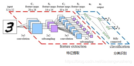 ai python 语音识别 ai语音识别算法_神经网络_05