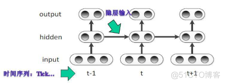 ai python 语音识别 ai语音识别算法_声学模型_06