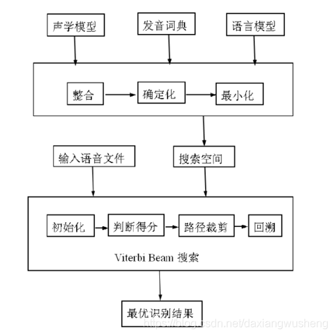 ai python 语音识别 ai语音识别算法_神经网络_07