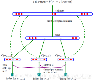 ai python 语音识别 ai语音识别算法_神经网络_10