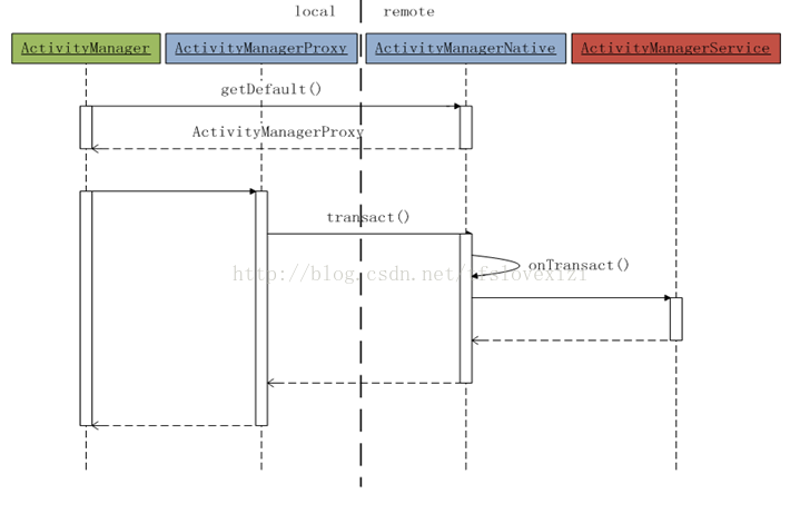 ams浅析 android android ams原理_ide_02