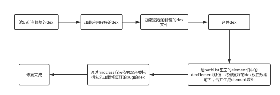 android app热修复 android热修复实现_java_02