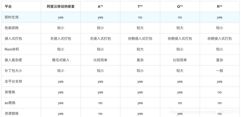 android app热修复 android热修复实现_java_03