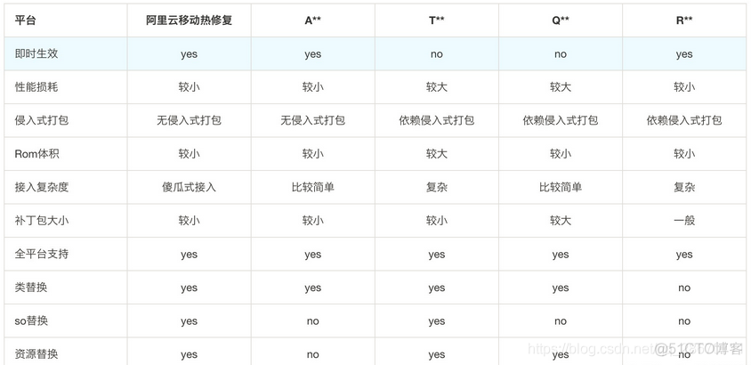 android app热修复 android热修复实现_热修复_03