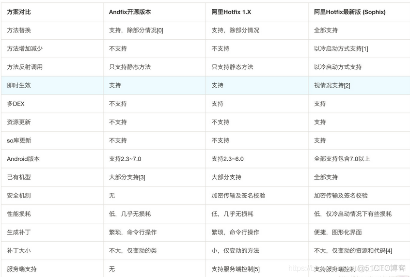 android app热修复 android热修复实现_java_04