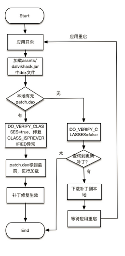 android app热修复 android热修复实现_java_05