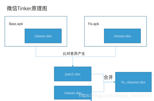 android app热修复 android热修复实现_热修复_07