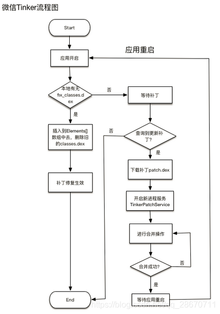 android app热修复 android热修复实现_android_08