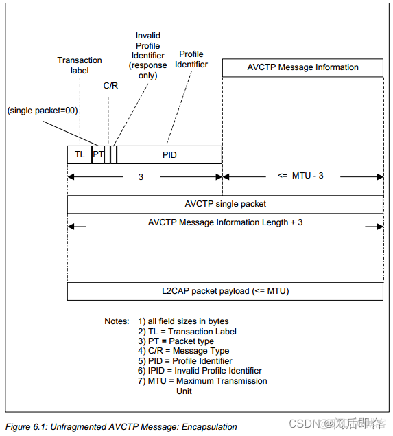 android avd开启不了 android avrcp_字段_21