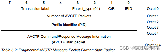 android avd开启不了 android avrcp_配置文件_22