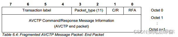 android avd开启不了 android avrcp_控制通道_24