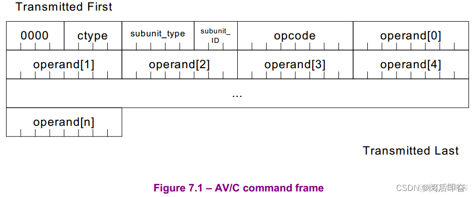 android avd开启不了 android avrcp_android_38