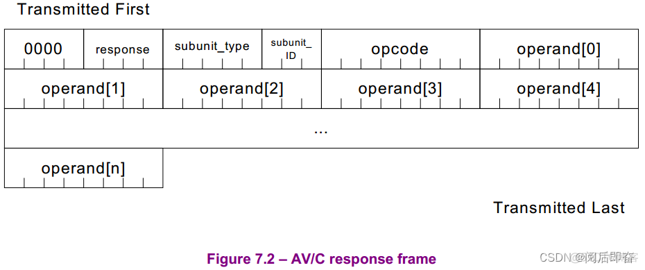 android avd开启不了 android avrcp_字段_39