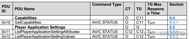 android avd开启不了 android avrcp_字段_50