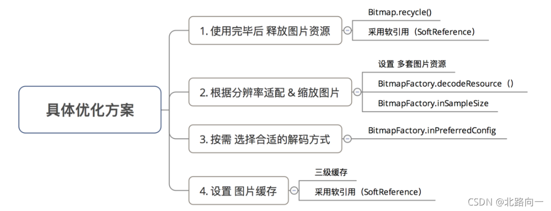 android bitmap 知识点 android bitmap rgba_java_04