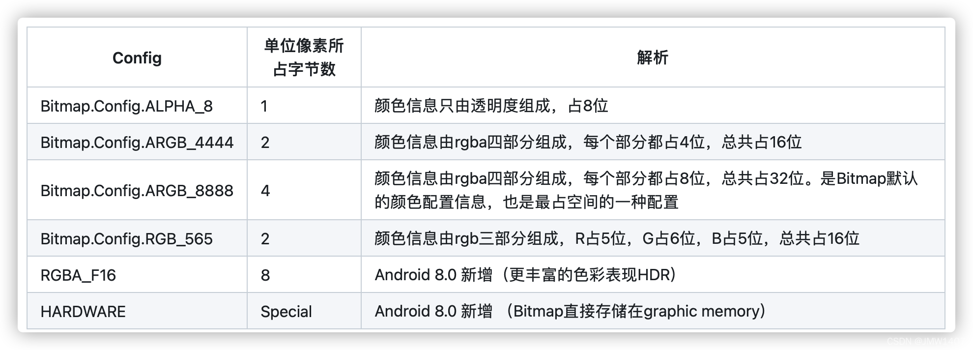 android bitmap 缩略图 android中bitmap_缩放_02