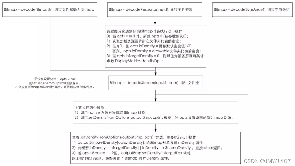 android bitmap 缩略图 android中bitmap_android bitmap 缩略图_06